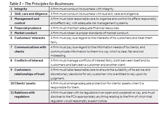 table3 principles for businesss